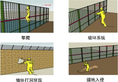 奎屯周界防范报警系统四号