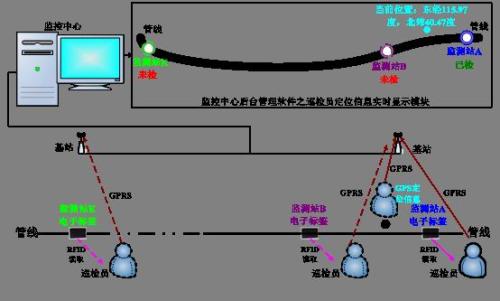 奎屯巡更系统八号