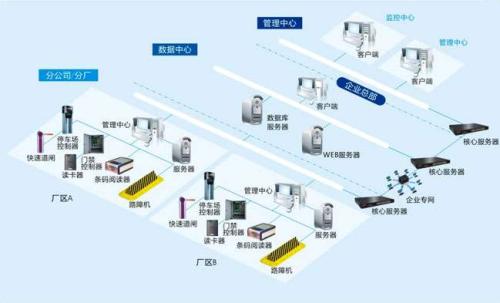 奎屯食堂收费管理系统七号