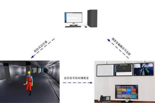 奎屯人员定位系统三号