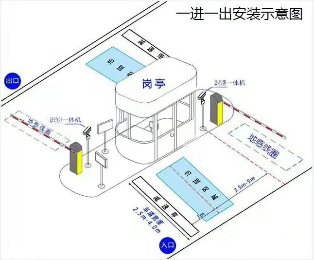 奎屯标准车牌识别系统安装图