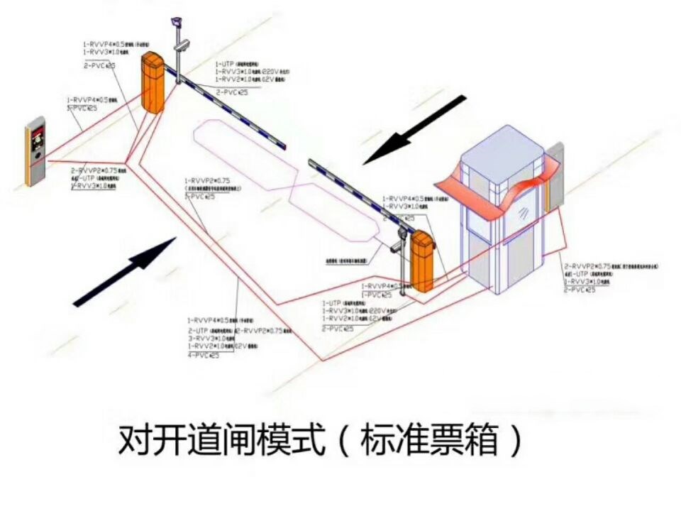 奎屯对开道闸单通道收费系统