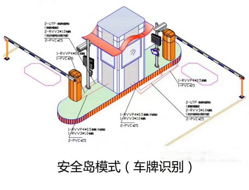 奎屯双通道带岗亭车牌识别