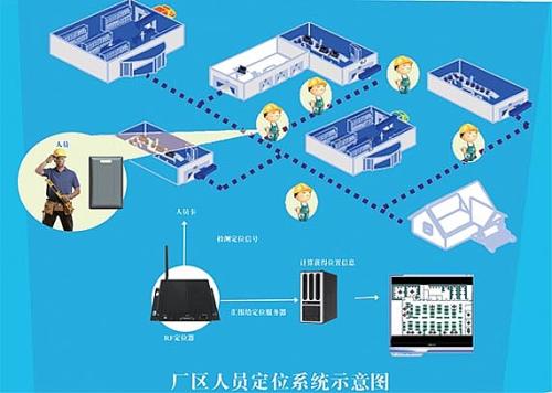 奎屯人员定位系统四号