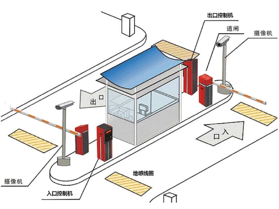 奎屯标准双通道刷卡停车系统安装示意